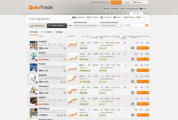 Das Handelsprinzip bei Zulutrade ist das Social Trading