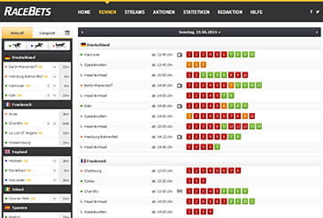 Vorschaubild Wettportfolio RaceBets