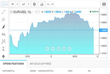 Trading bei xCFD