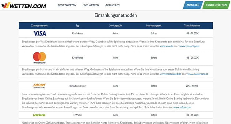 Die Zahlungsoptionen bei Wetten.com