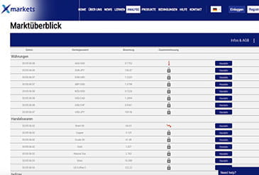 Marktüberblick bei XMarkets