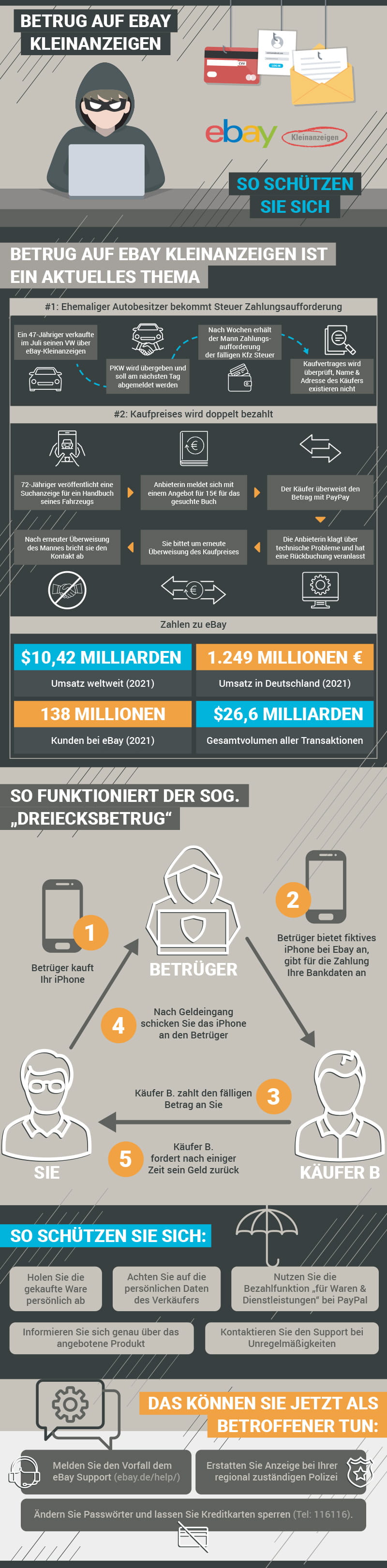 Betrug (Infografik)