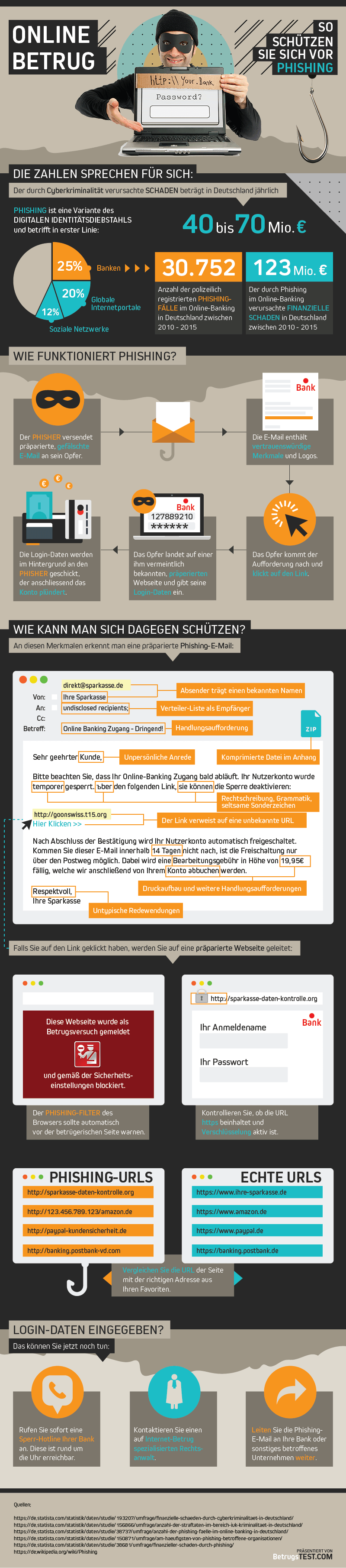 Betrug im Internet: So schützen Sie sich vor Phishing (Infografik)