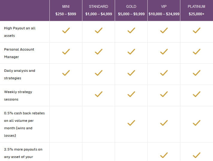360 binary options
