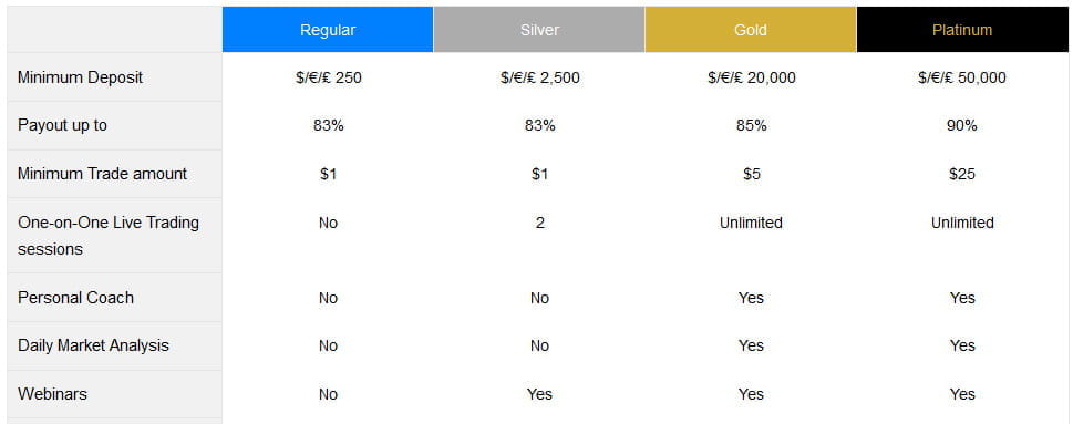 bullbinary erfahrungen binäre optionen broker test live bitcoin trading twitch