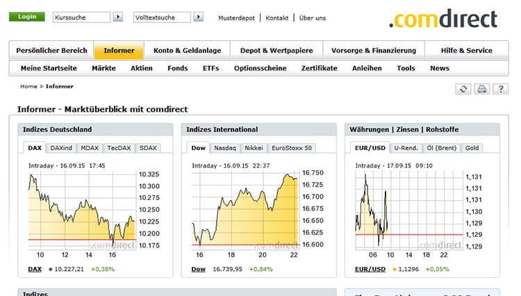 Lll Comdirect Betrug Oder Nicht Erfahrungen Von Betrugstest Com