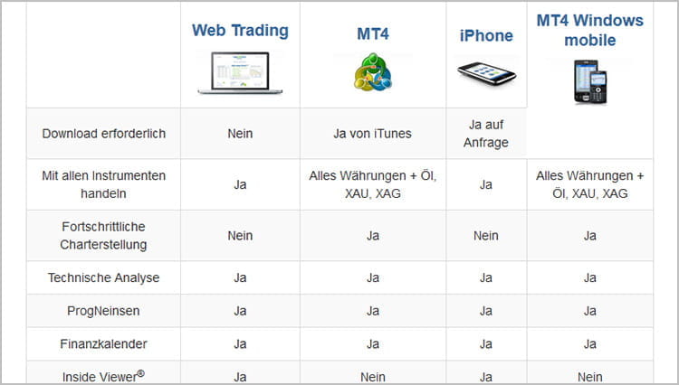 Lll Easy Forex Betrug Oder Nicht Erfahrungen Von Betrugstest Com - 