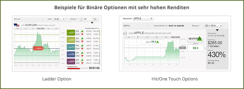 Erfahrungen mit Binäre Optionen?