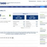 Plus500 Bitcoin