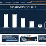 CapTrader