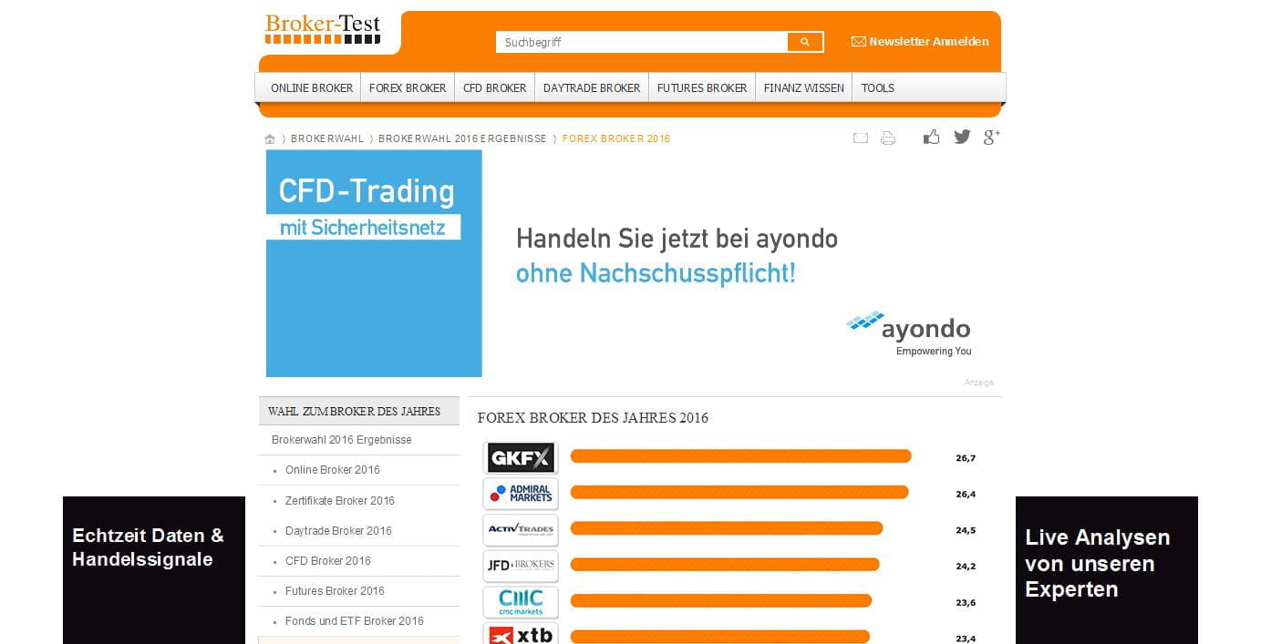 Deutsche Forex Broker Deutsche Forex Broker