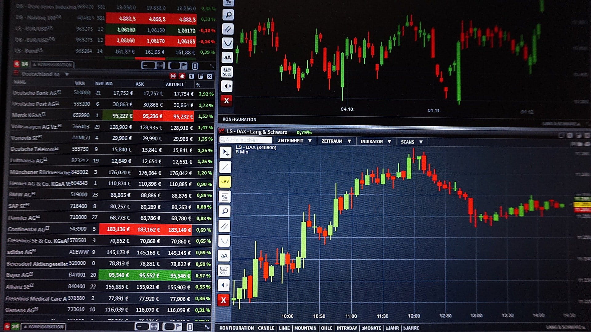 Chart Trading Kurse.