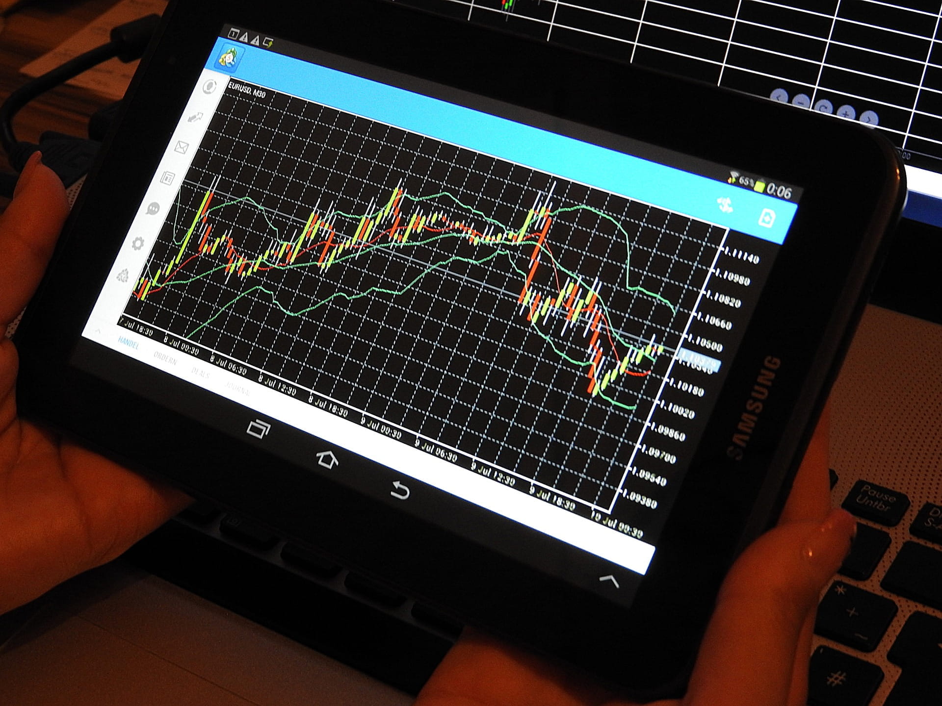 Chart Trading Forex.