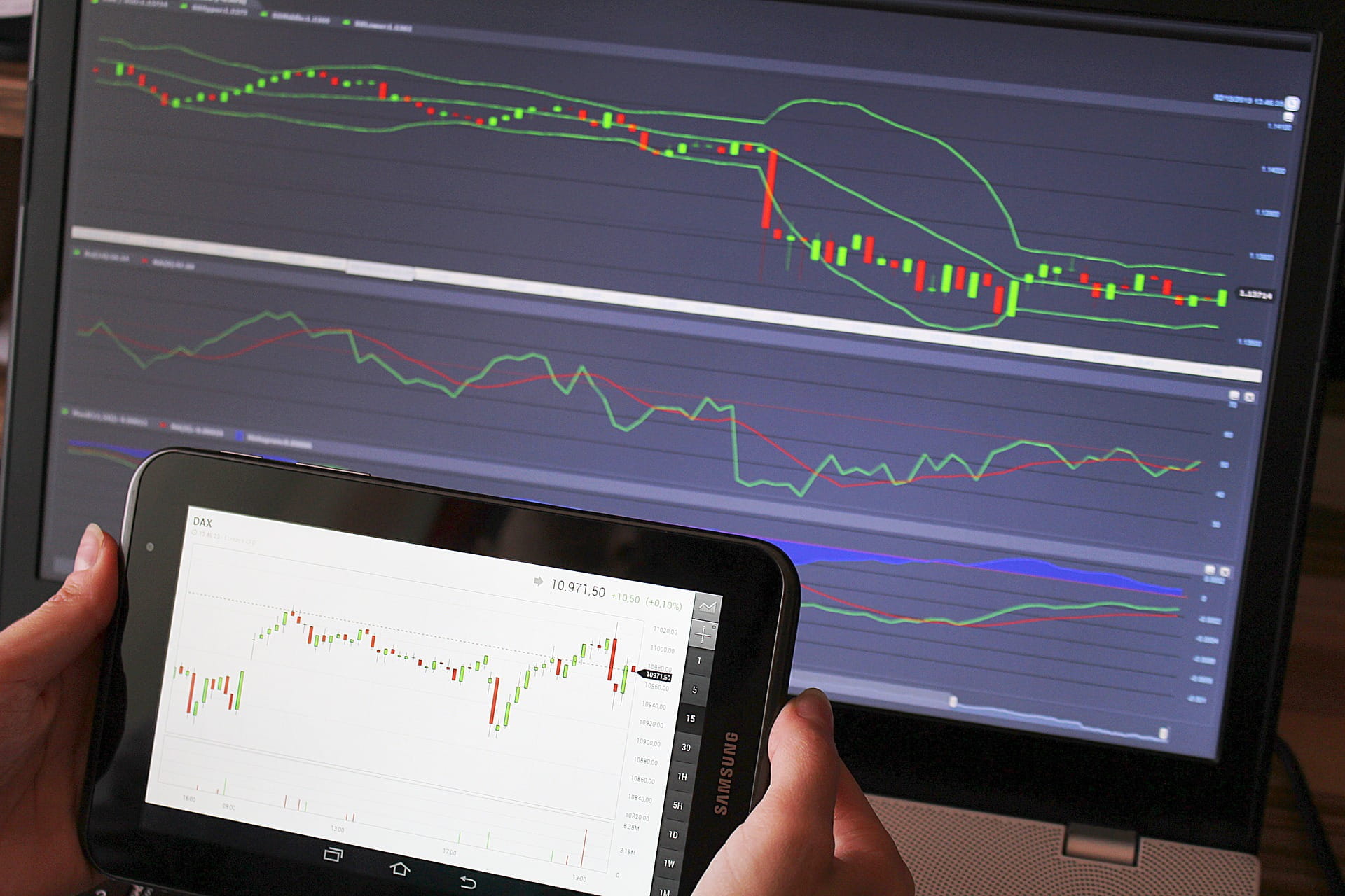 Forex Diagramme.