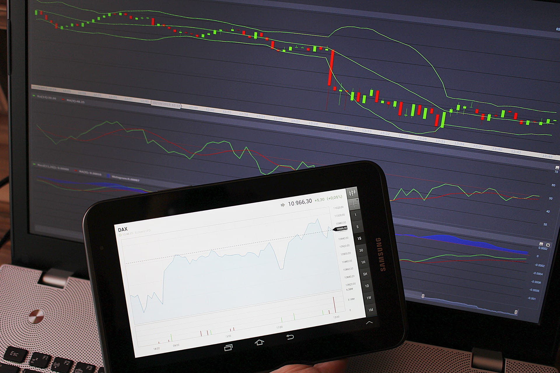 Trading Analyse Forex.