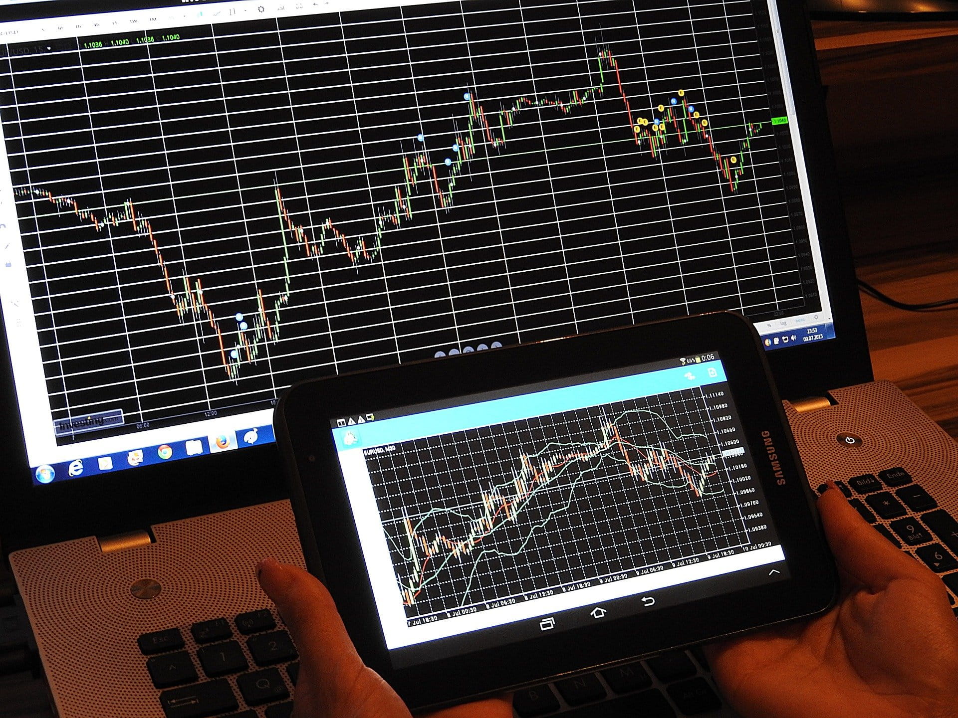 Forex Analyse.