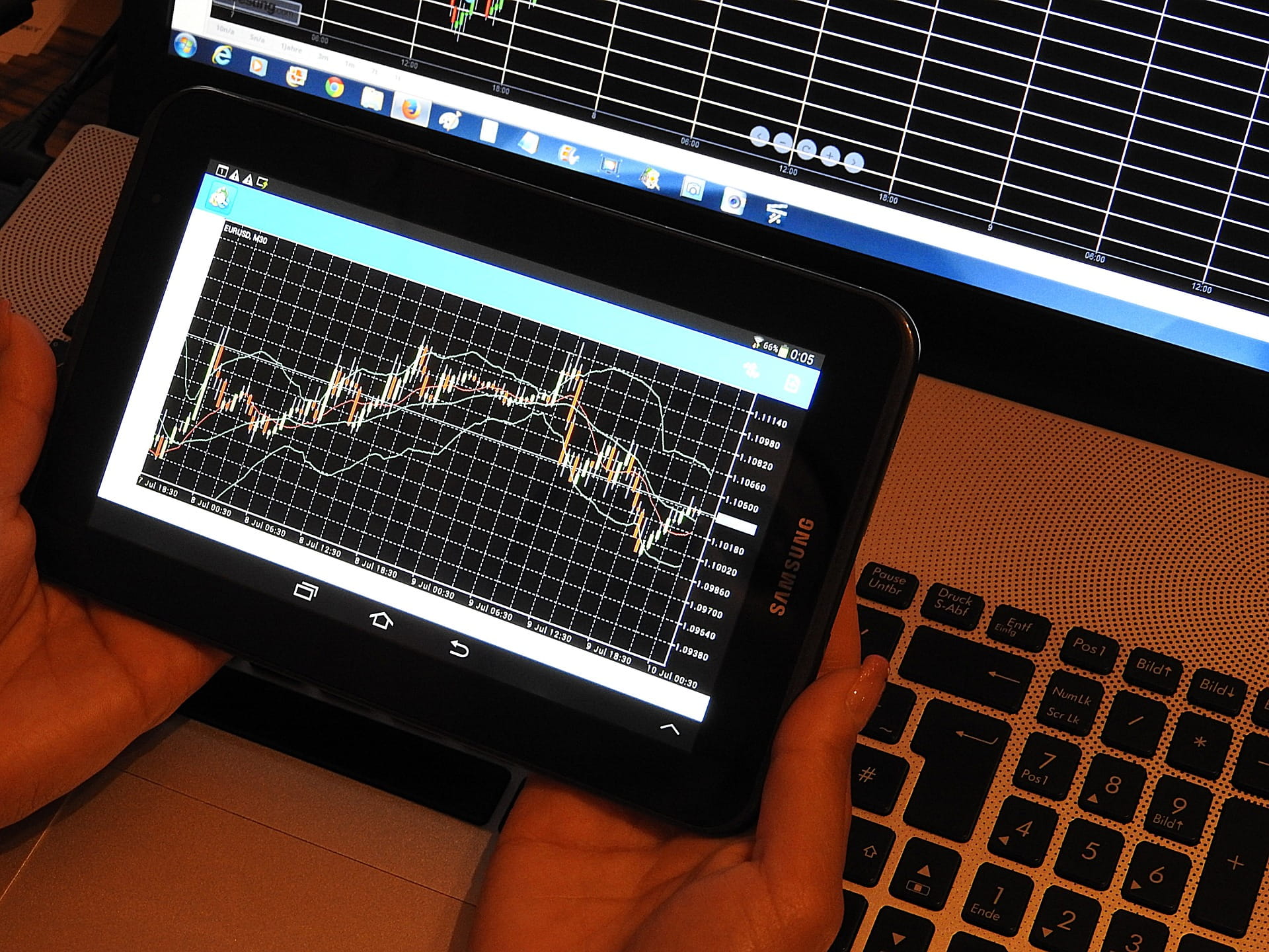 Forex Analyse.