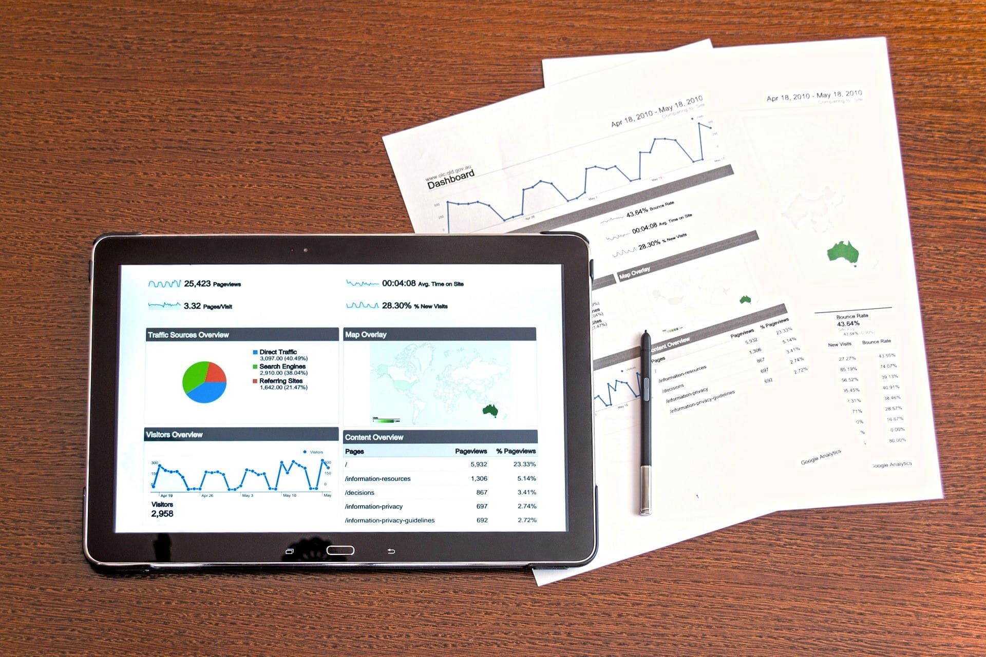 Auf einem Tablet befinden sich mehrere Diagramme, daneben liegen Blätter mit den ausgedruckten Analysen.