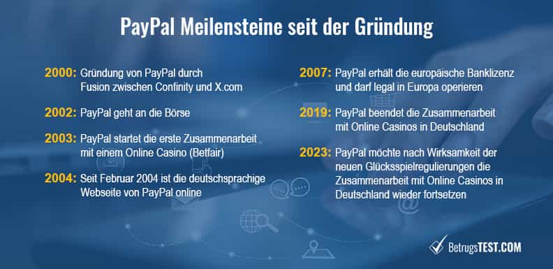 PayPal Meilensteine seit der Gründung.