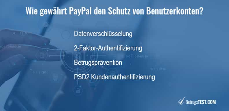 Wie gewährt PayPal den Schutz von Benutzerkonten?